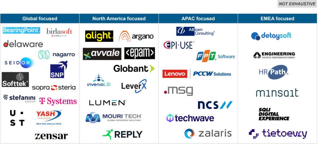 Prominent mid-market-focused service providers strategically located across key regions | Source: Everest Group (2023)