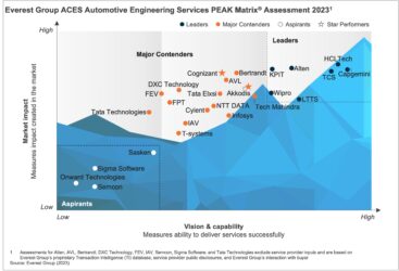 Automotive Engineering Services