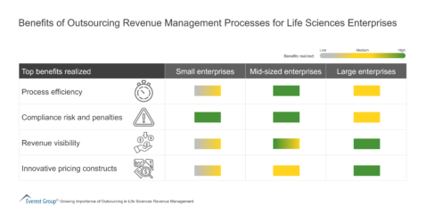 Benefits of Outsourcing Revenue Management Processes for Life Sciences Enterprises