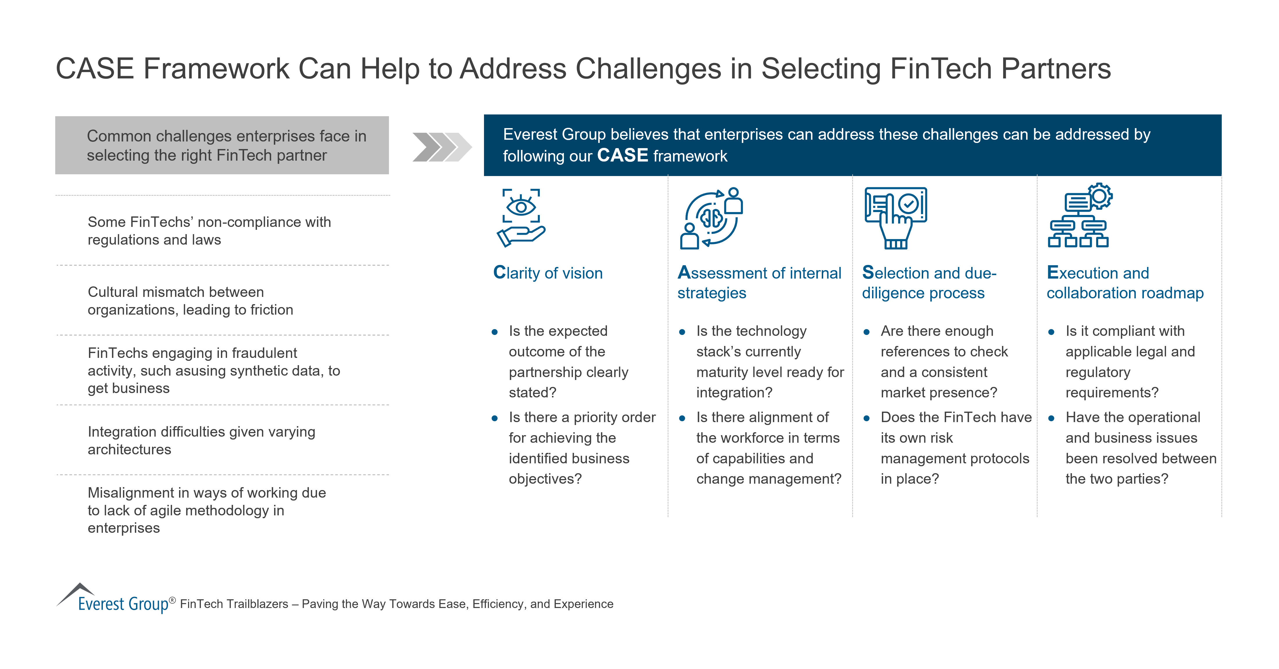 CASE Framework Can Help to Address Challenges in Selecting FinTech Partners