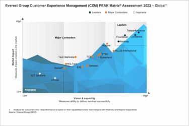 Customer Experience Management