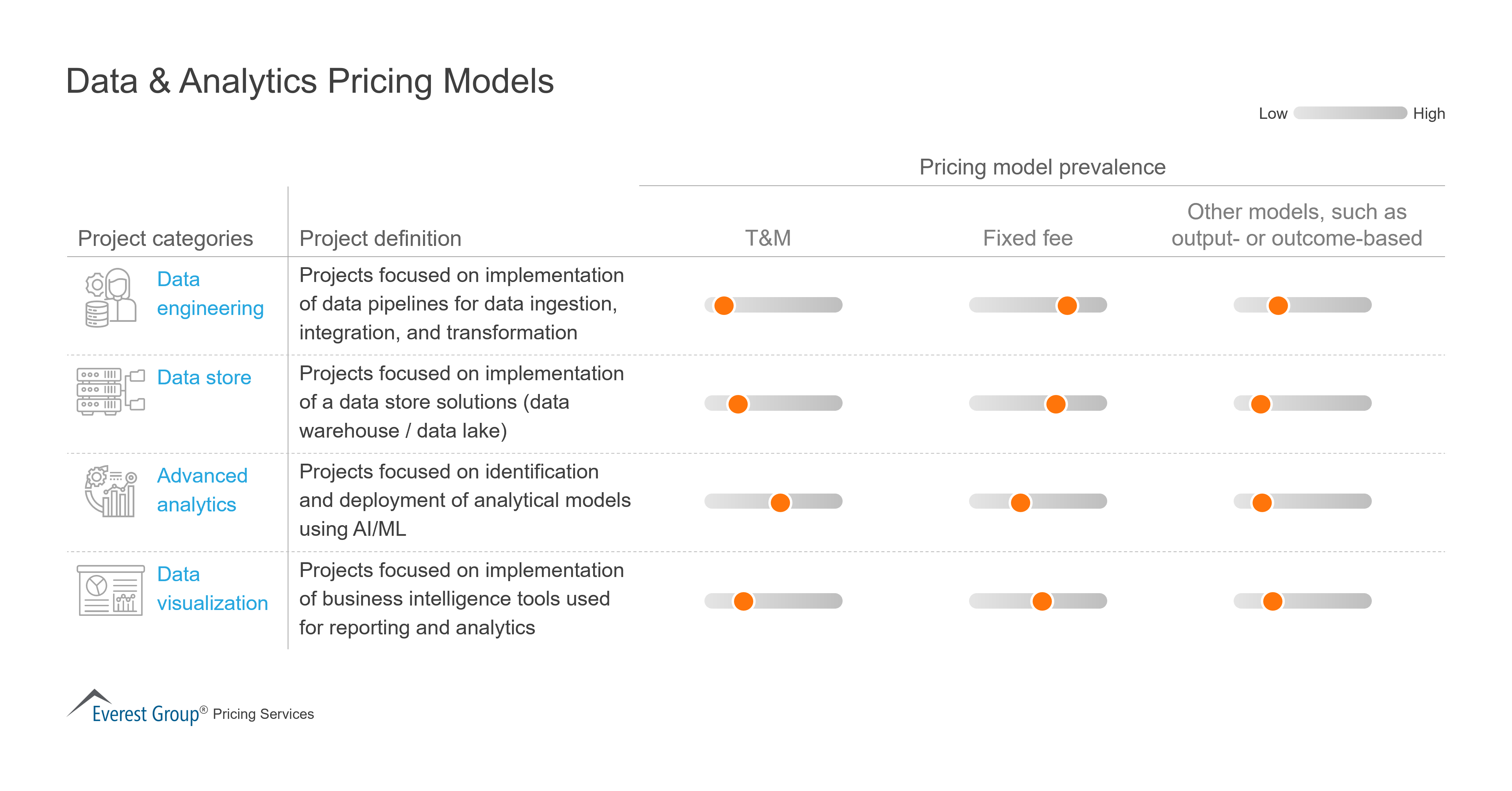 Data & Analytics Pricing Models