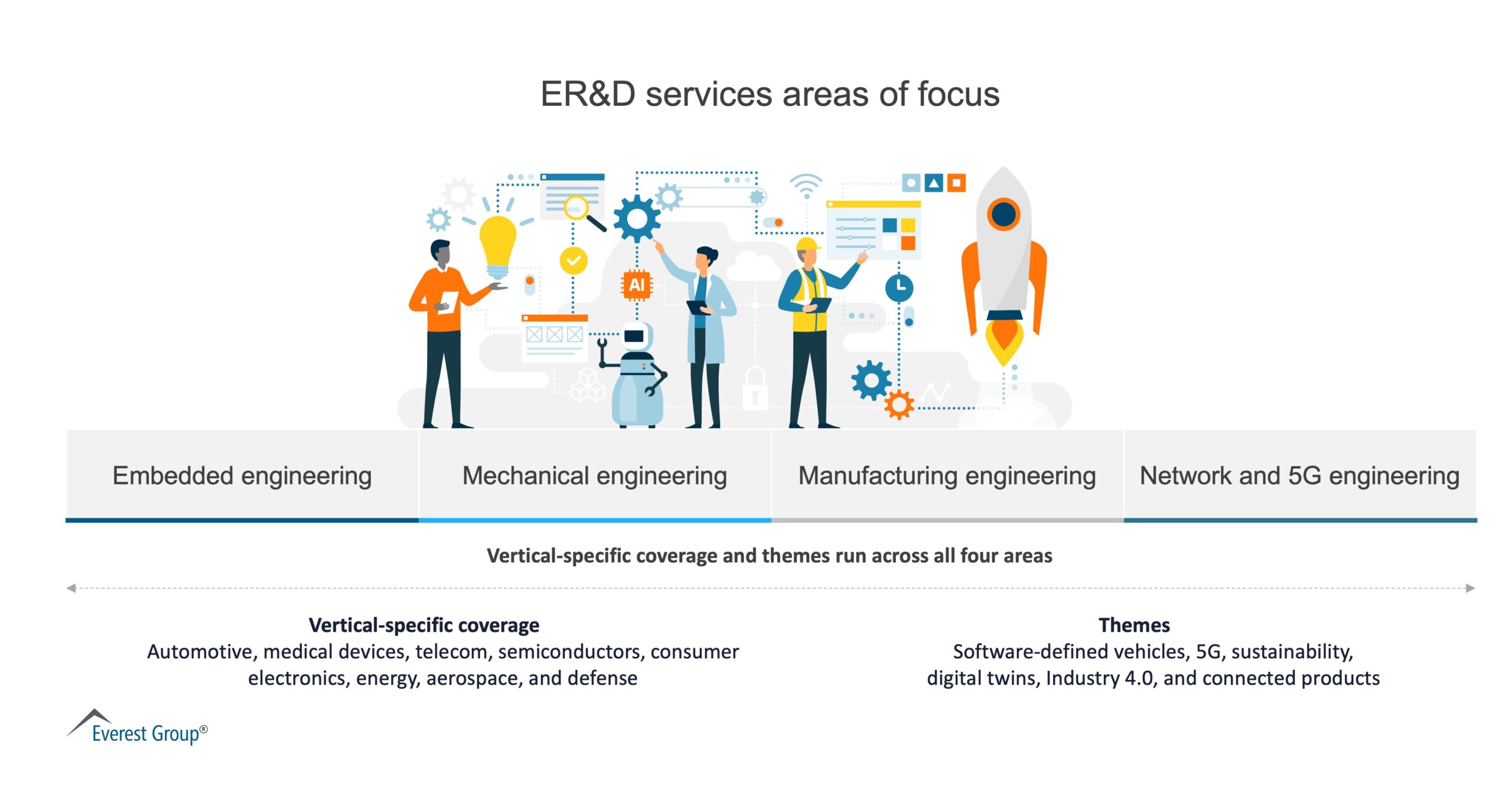 ERD services area of focus 1 scaled