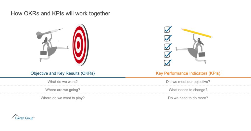 Unlocking the Power of OKRs to Achieve Ambitious Goals and Drive Business Strategy | Blog 1 OKRs and KPIs 09 12 2023 1