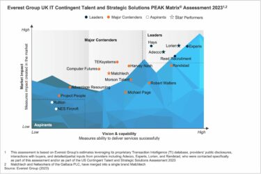 contingent talent and strategic solutions