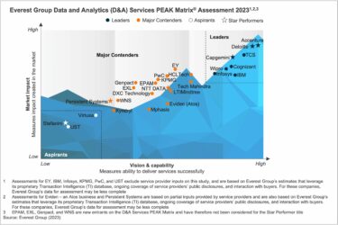 data and analytics