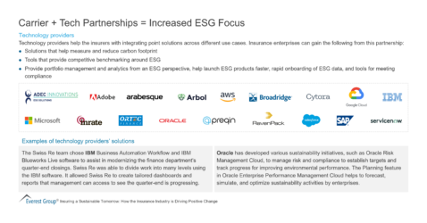 Carrier + Tech Partnerships Increased ESG Focus