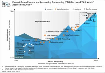 Finance and Accounting Outsourcing