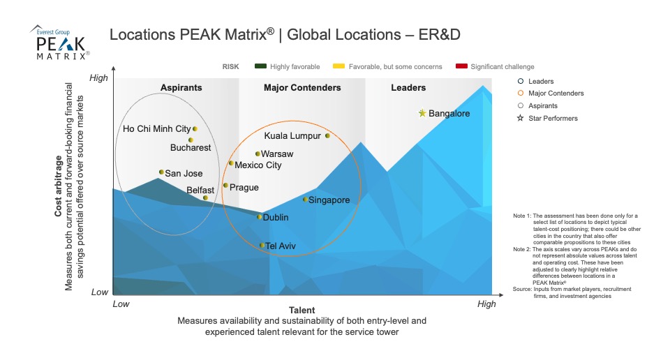 High Res PEAK 2023 Locations PEAK Matrix Global Locations – ERD