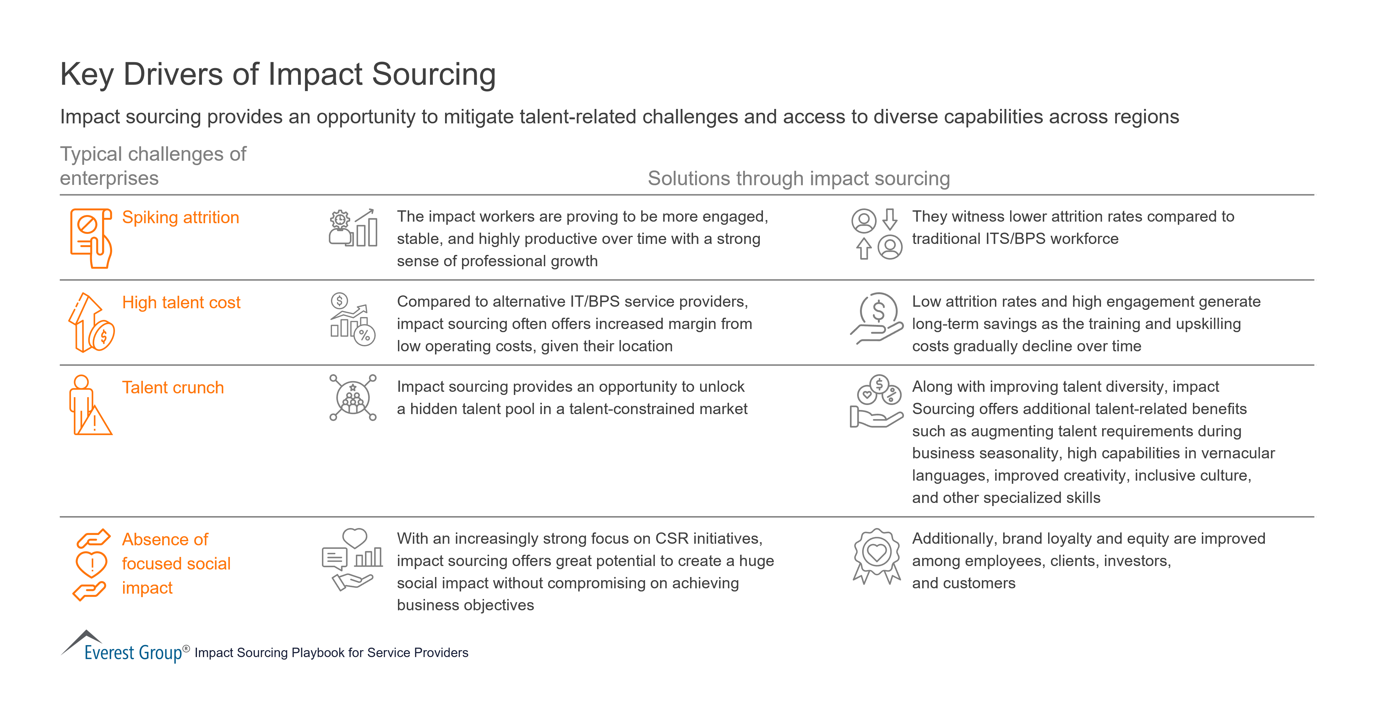 Key Drivers of Impact Sourcing