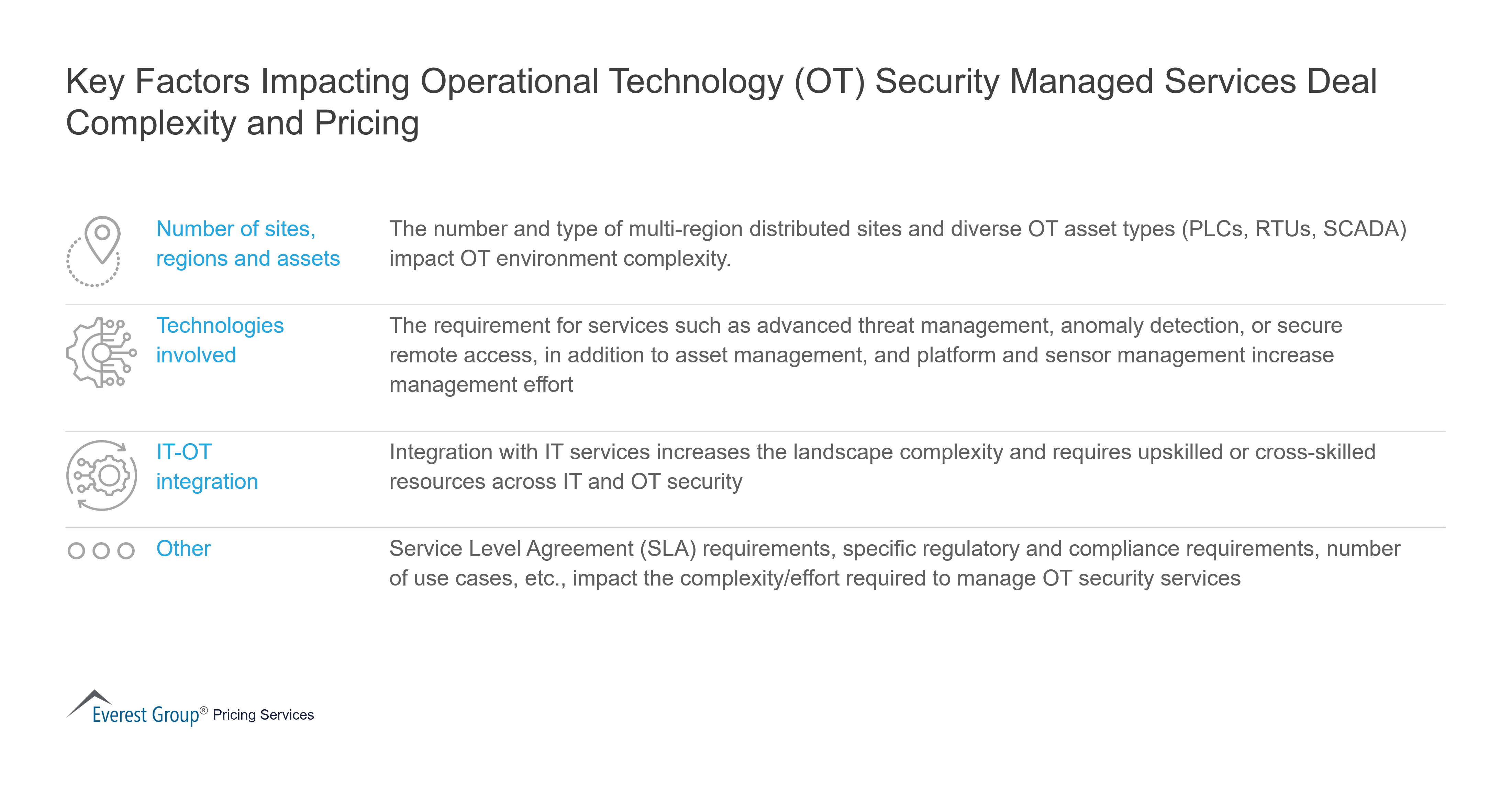 Key Factors Impacting Operational Technology (OT) Security Managed Services Deal Complexity and Pricing