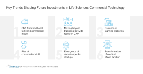 Key Trends Shaping Future Investments in Life Sciences Commercial Technology