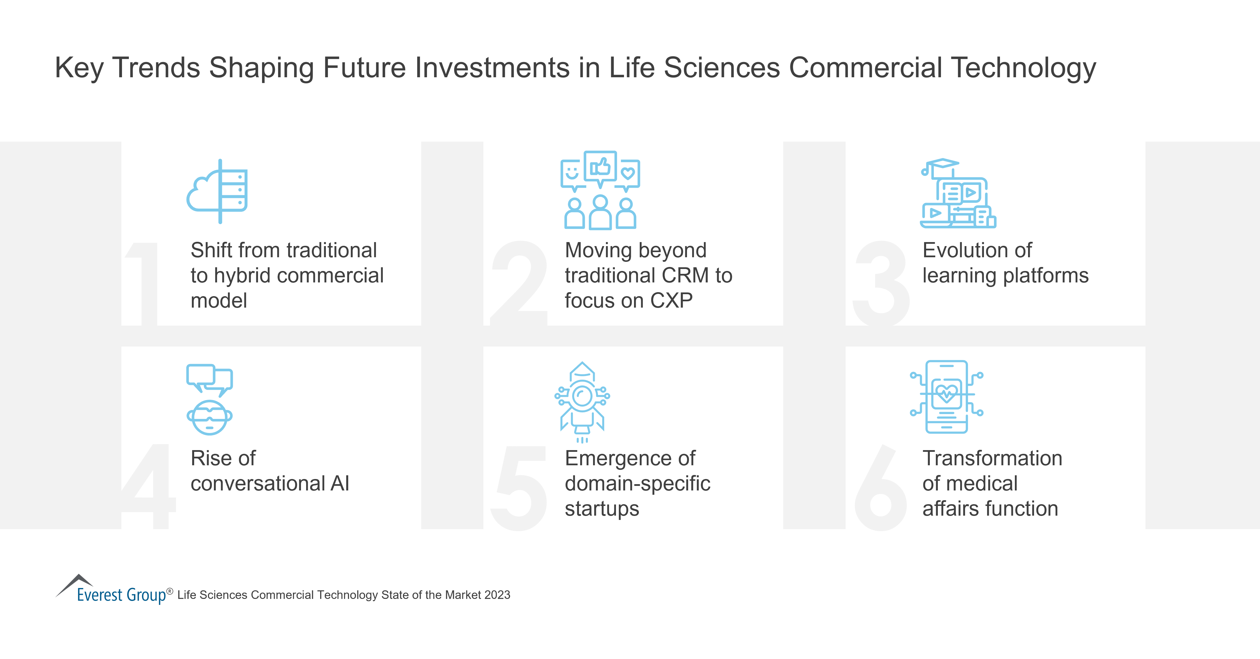 Key Trends Shaping Future Investments in Life Sciences Commercial Technology