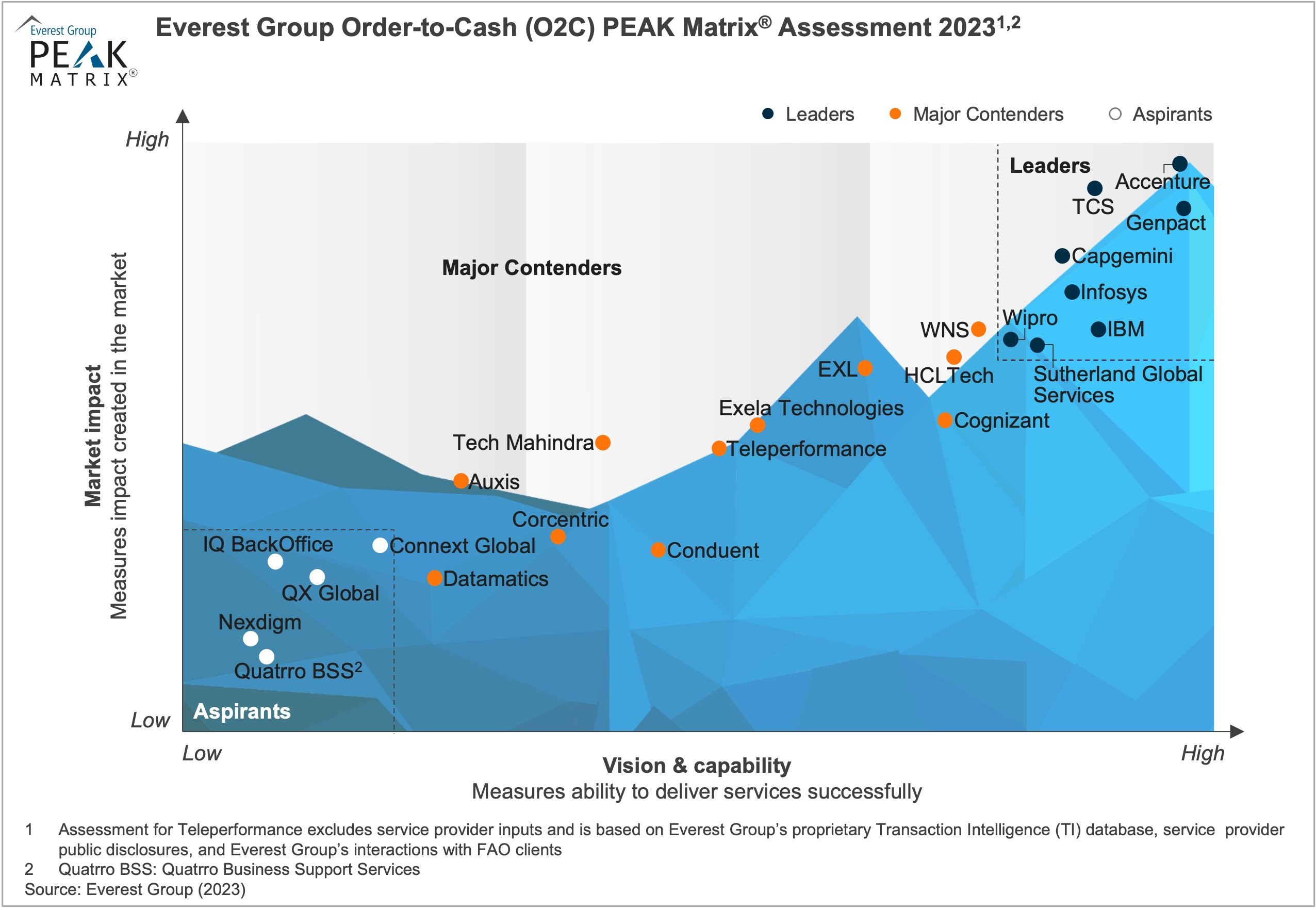 O2CPEAK2023