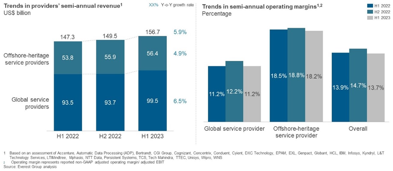 Key Issues 2023: Assessing the Global Services Industry’s Performance Against Expectations | Blog 1 Picture1 2