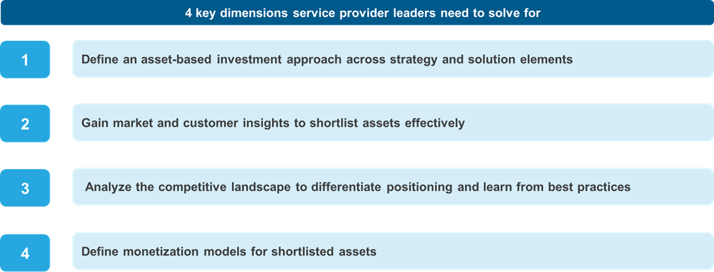 Unleashing IT Industry Growth Potential with Asset-Based Business Models | Blog 2 Picture1