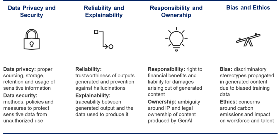 Enterprise Generative AI Adoption: Risk Evaluation for Competitive Advantage | Blog 2 Figure 2: Generative AI risk categories