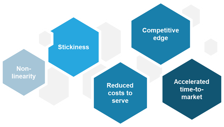 Unleashing IT Industry Growth Potential with Asset-Based Business Models | Blog 1 Picture2