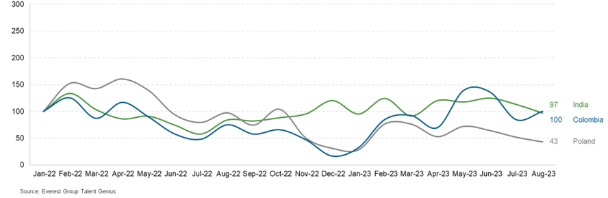 Key Issues 2023: Assessing the Global Services Industry’s Performance Against Expectations | Blog 3 Picture3