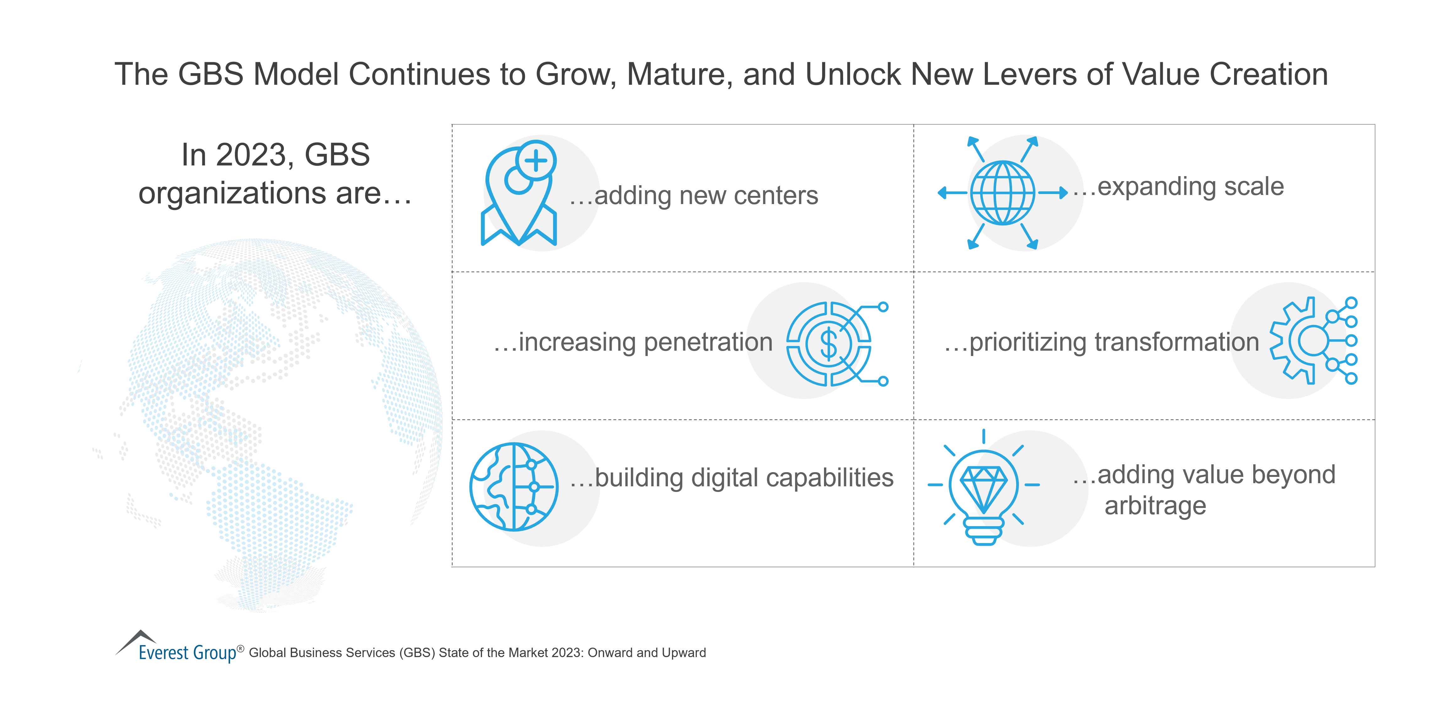 The GBS Model Continues to Grow, Mature, and Unlock New Levers of Value Creation