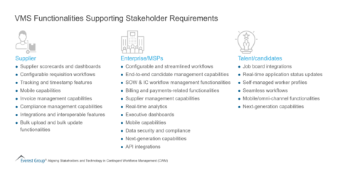 VMS Functionalities Supporting Stakeholder Requirements