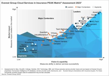 Cloud Services in Insurance