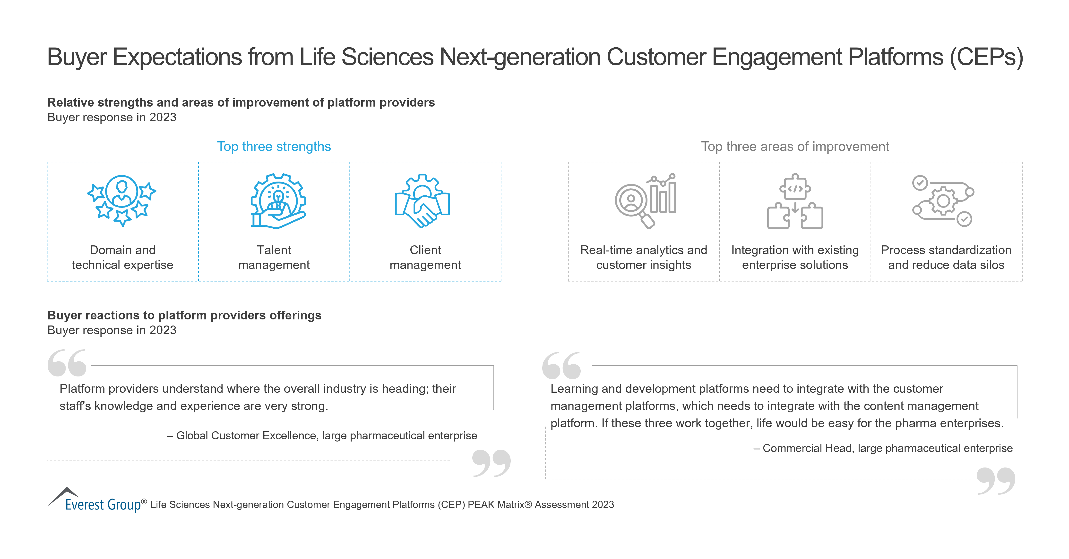 Buyer Expectations from Life Sciences Next-generation CEPs