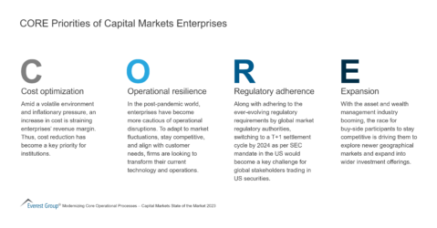 CORE Priorities of Capital Markets Enterprises