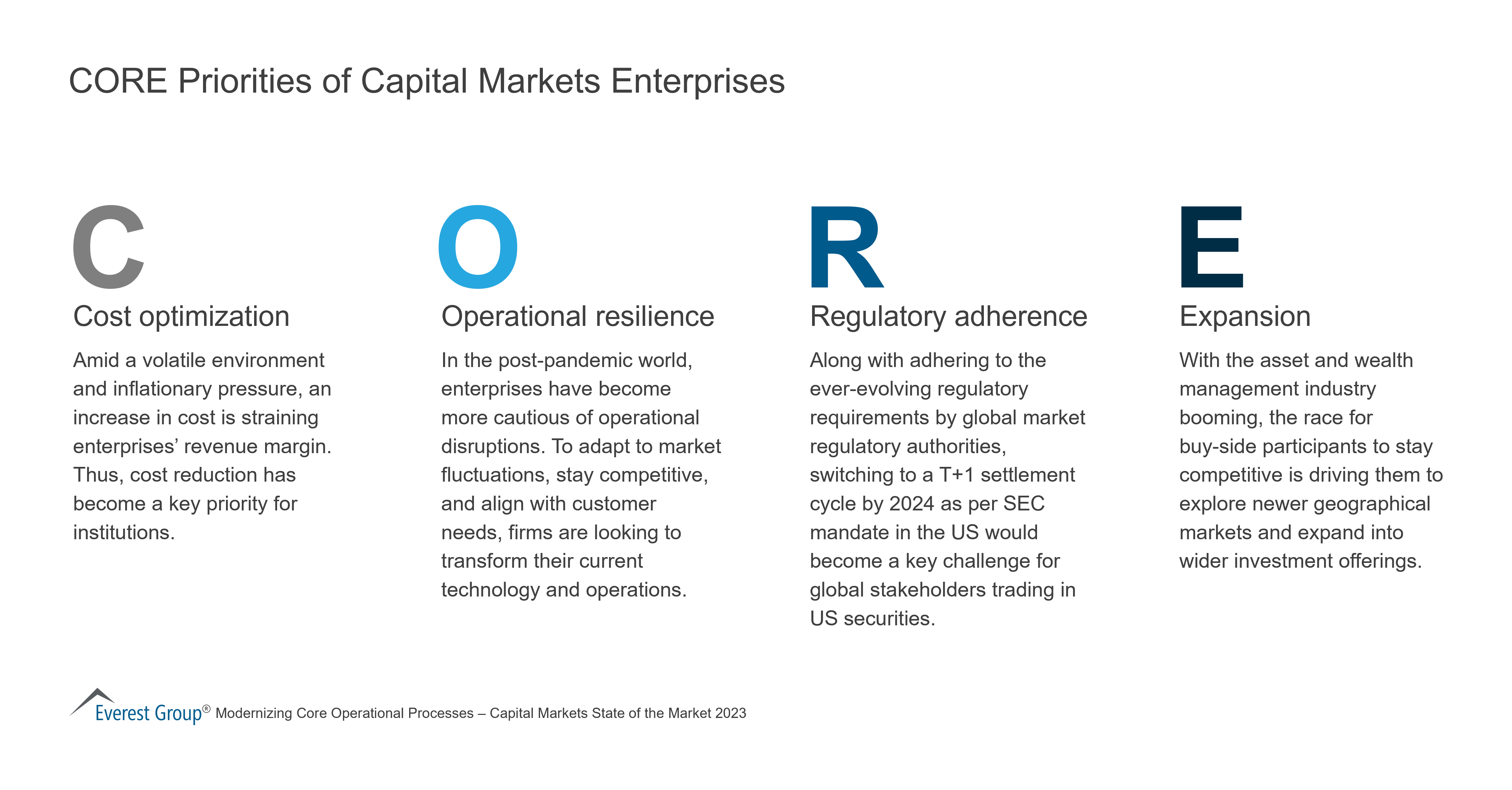 CORE Priorities of Capital Markets Enterprises