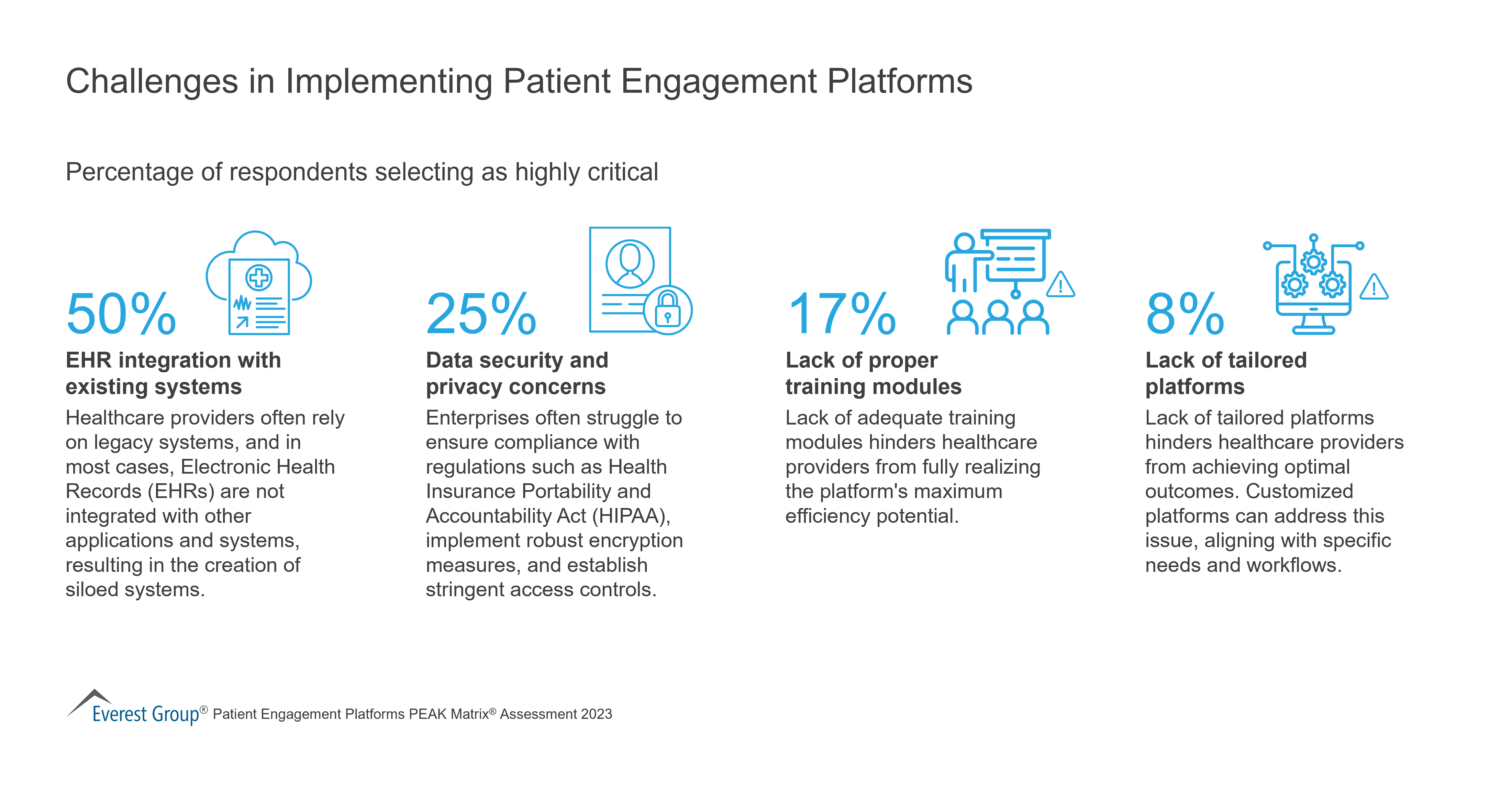 Challenges in Implementing Patient Engagement Platforms