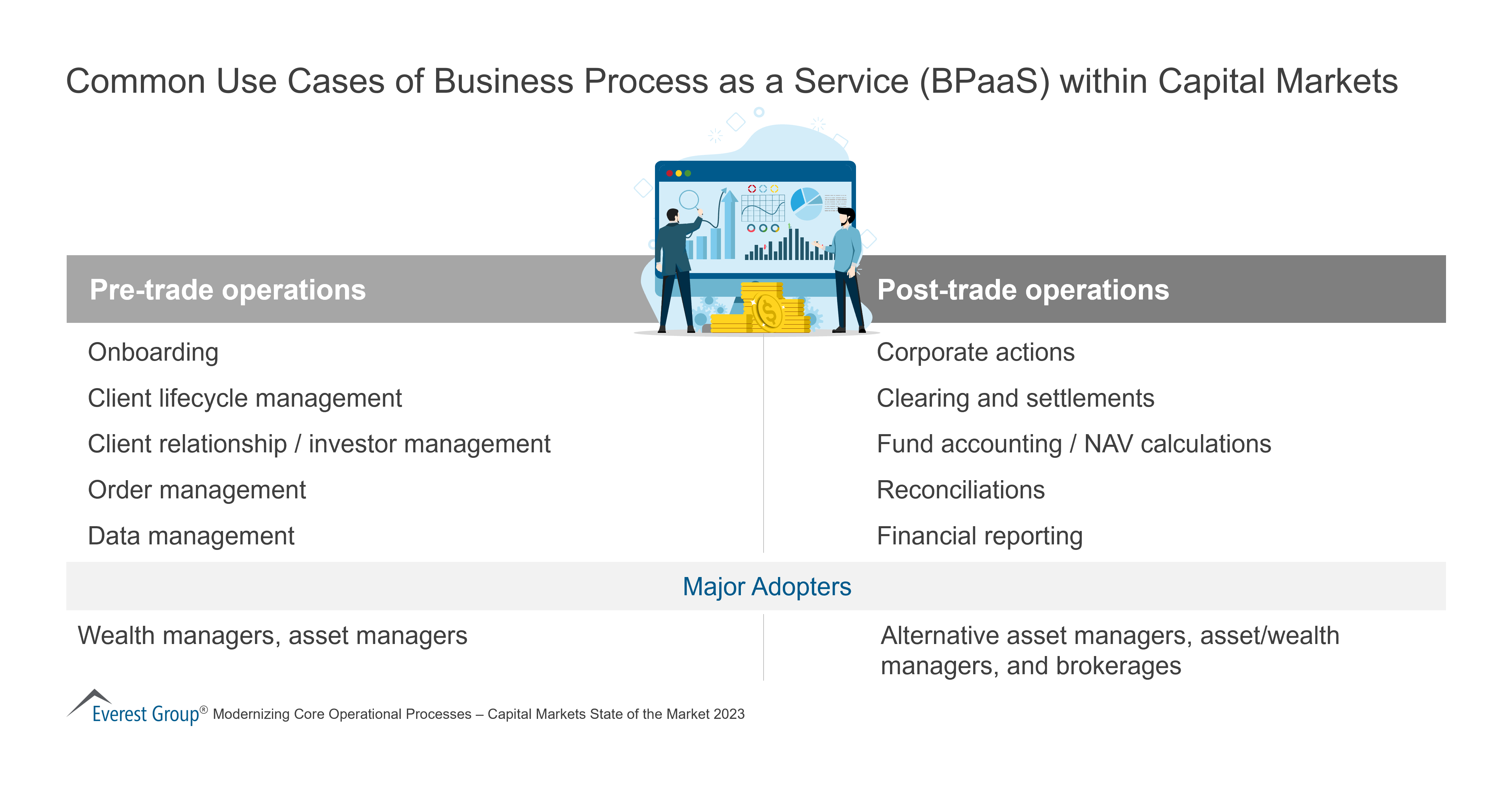 Common Use Cases of BPaaS within Capital Markets