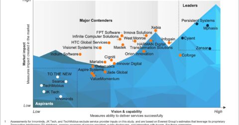 Data and Analytics (D&A) Services