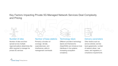 Key Factors Impacting Private 5G Managed Network Services Deal Complexity