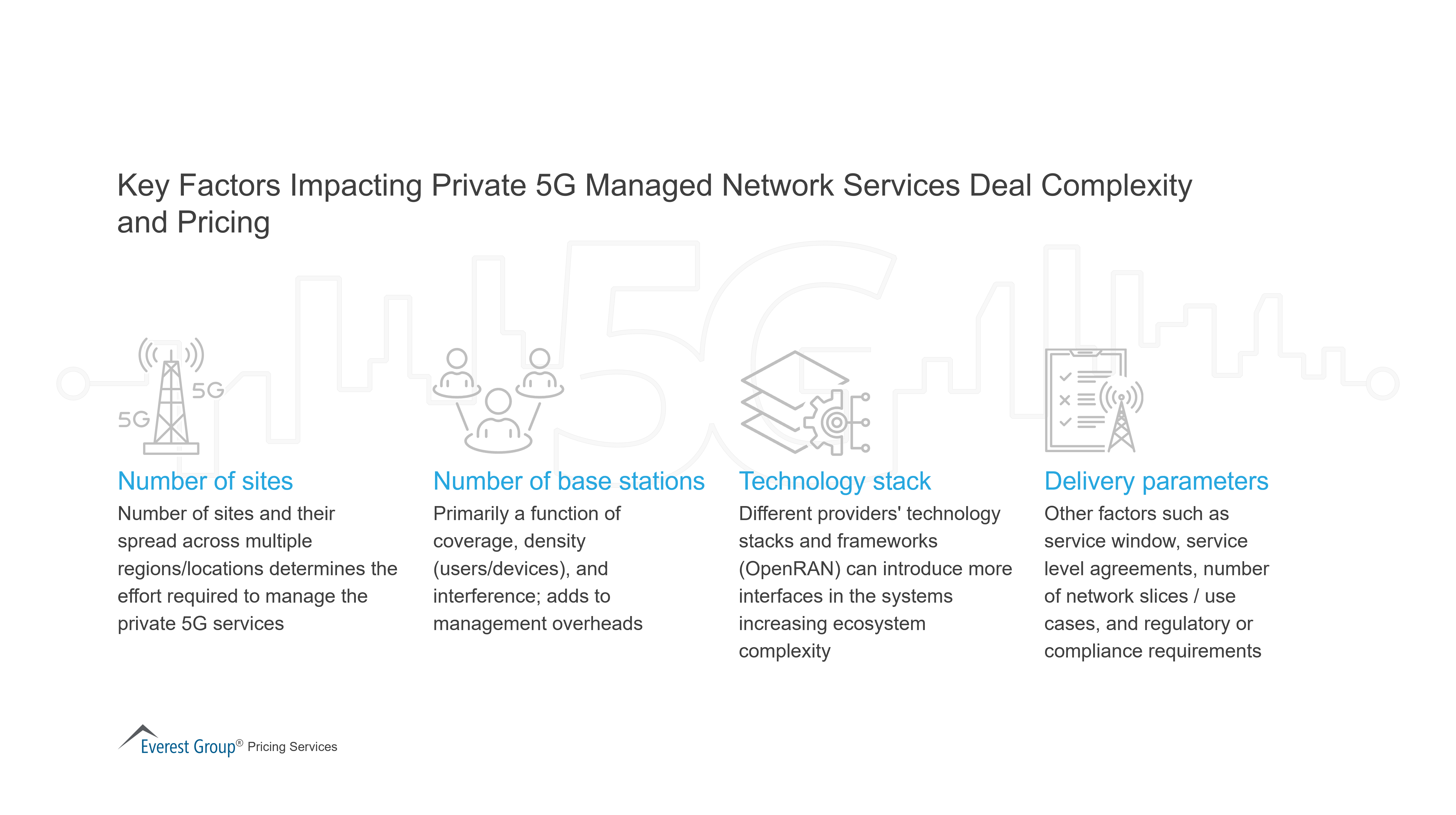 Key Factors Impacting Private 5G Managed Network Services Deal Complexity