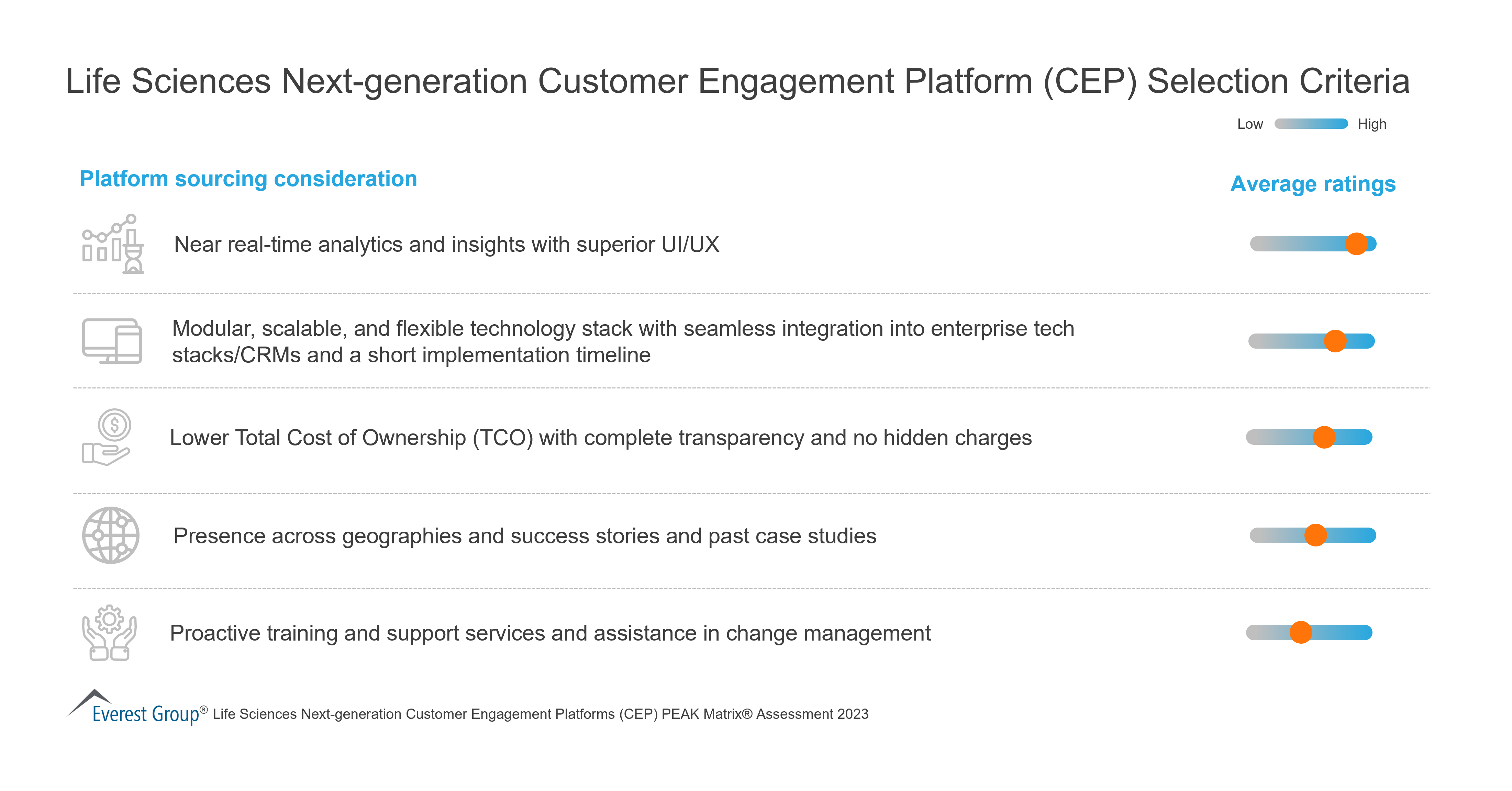 Life Sciences Next-generation CEP Selection Criteria