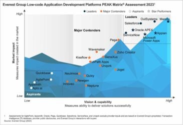 Low-code Application Development Platforms