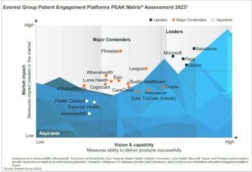 Patient Engagement Platforms