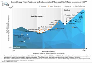 Next-generation IT Services