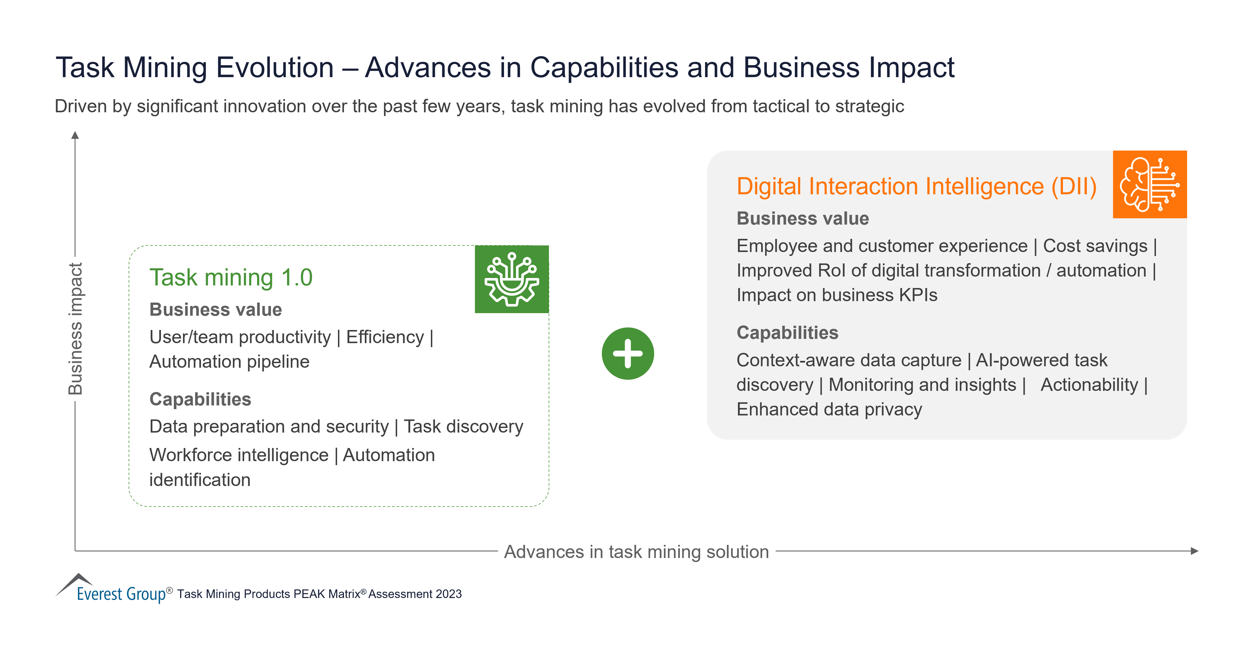 Task Mining Evolution – Advances in Capabilities and Business Impact