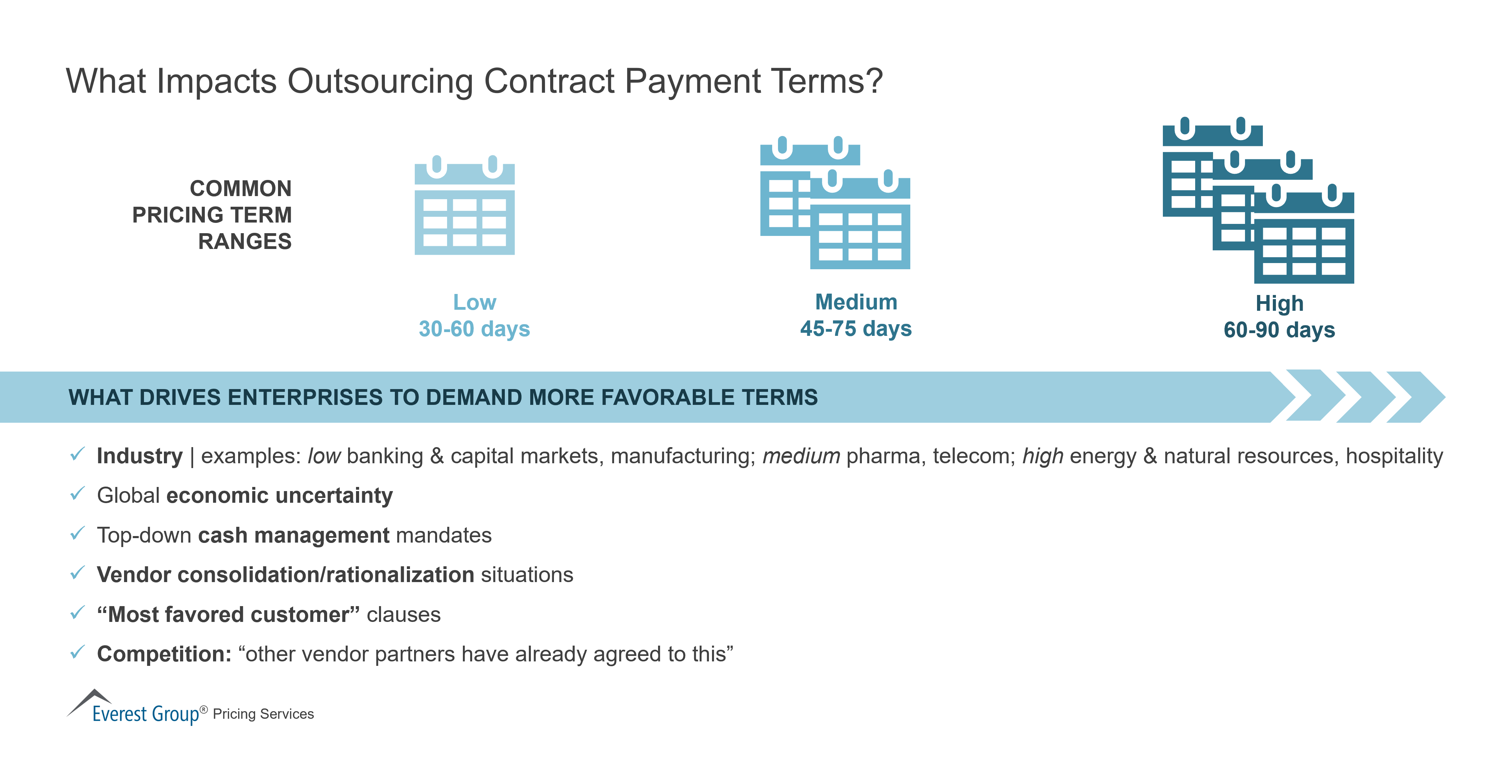 What Impacts Outsourcing Contract Payment Terms