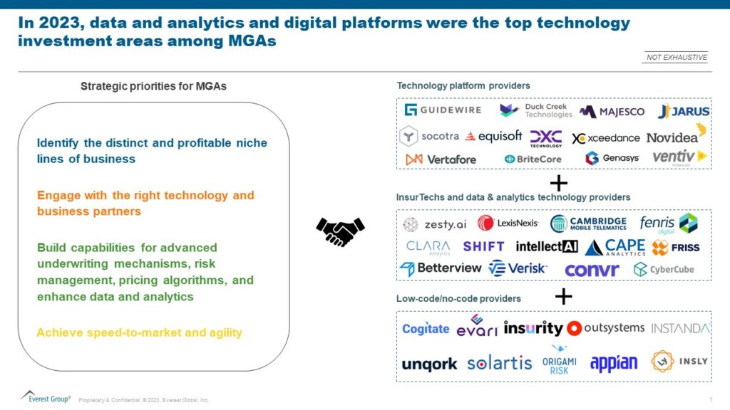 The Battle Unfolds: MGAs as the Next Frontier for InsurTechs, Services, and Technology Providers | Blog 1 w1