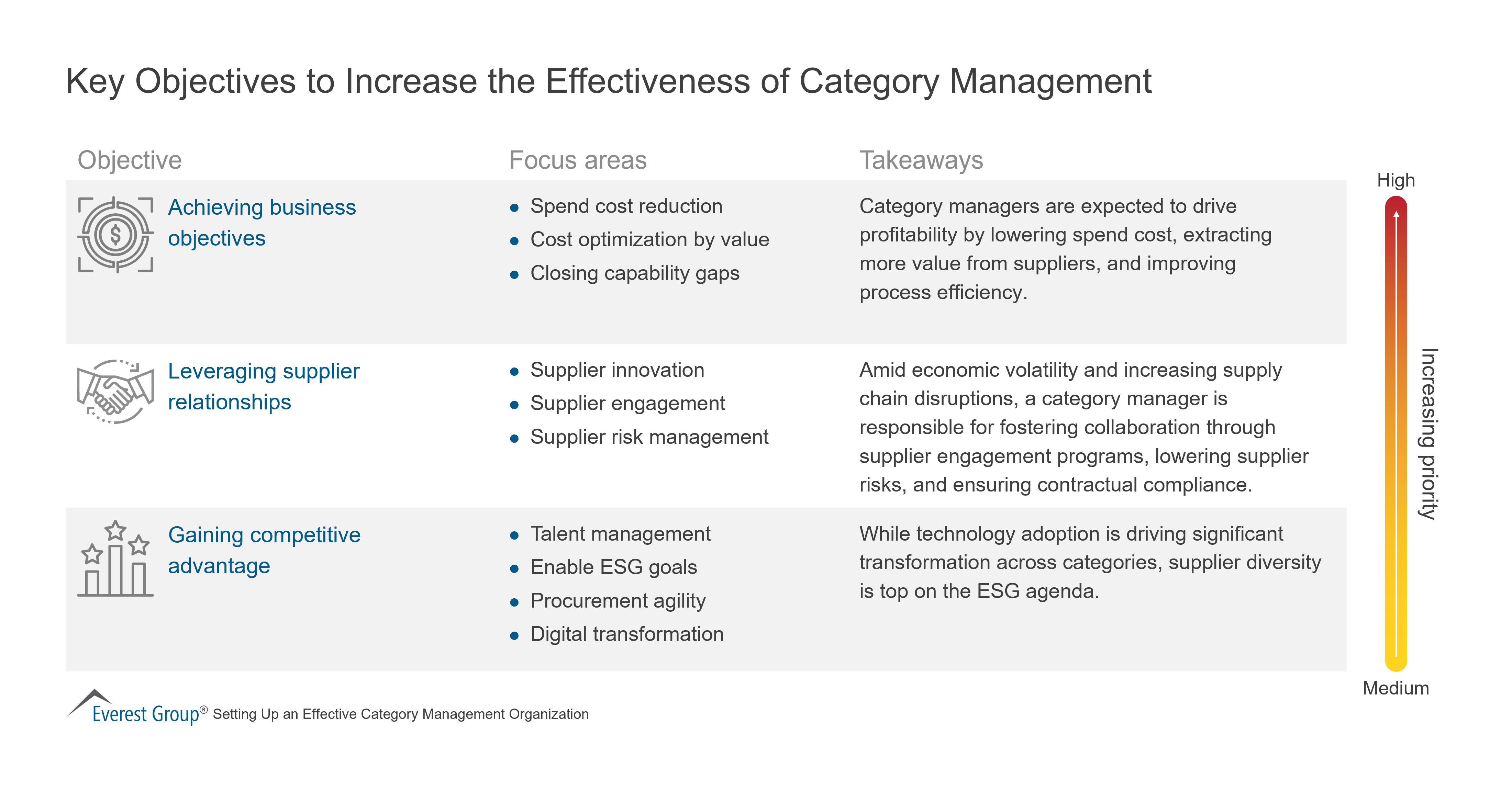 Key Objectives to Increase the Effectiveness of Category Management