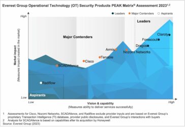 Operational Technology