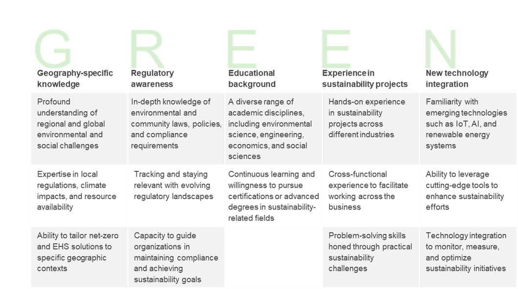 Everest Group’s GREEN framework 