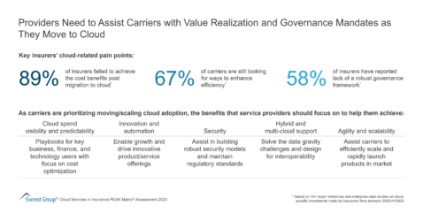 Providers Need to Assist Carriers with Value Realization and Governance Mandates as They Move to Cloud