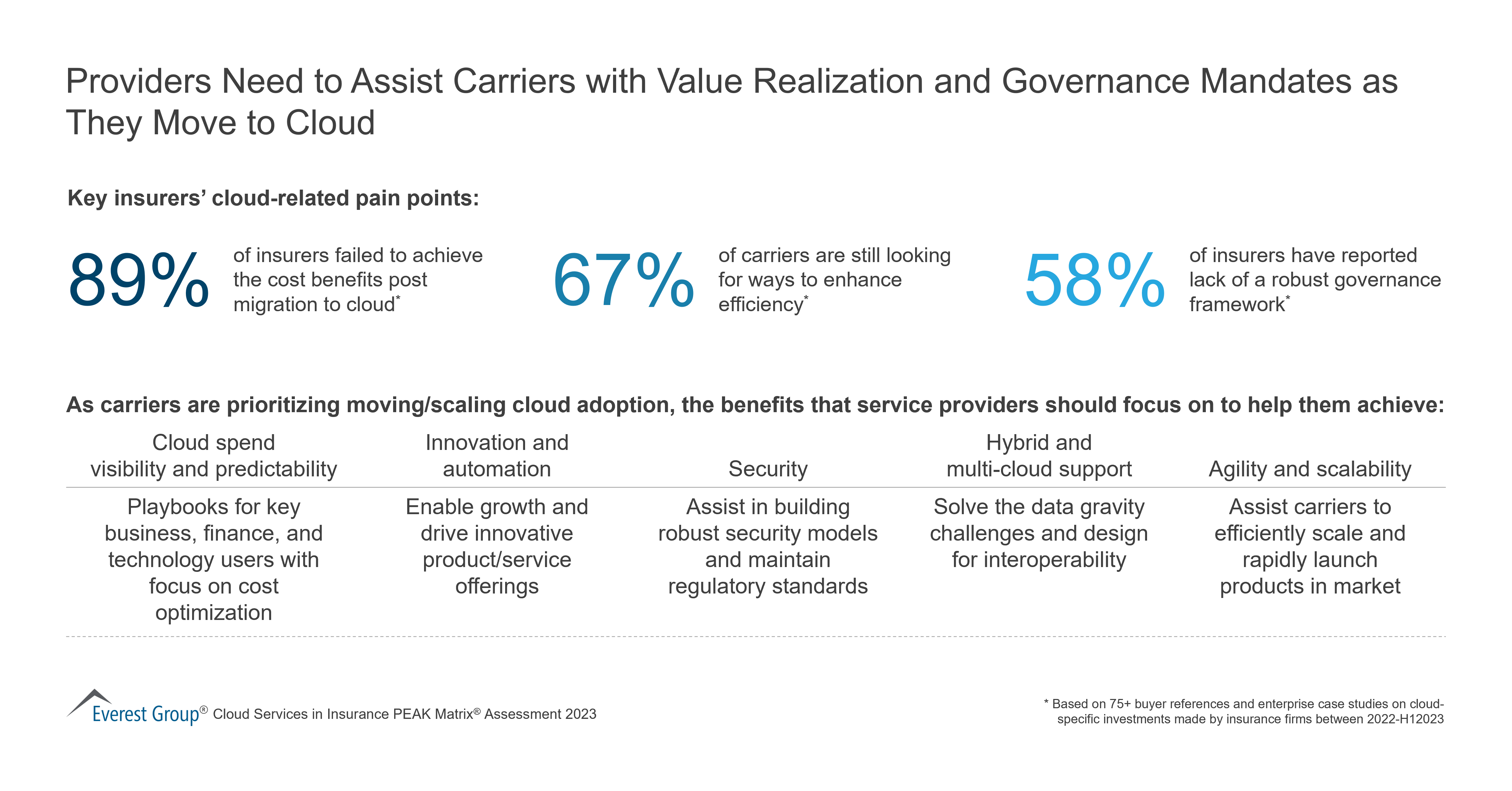 Providers Need to Assist Carriers with Value Realization and Governance Mandates as They Move to Cloud