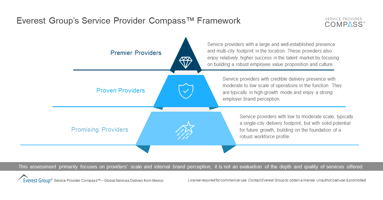 Everest Group’s Service Provider Compass Framework