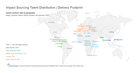 Impact Sourcing Talent Distribution Delivery Footprint
