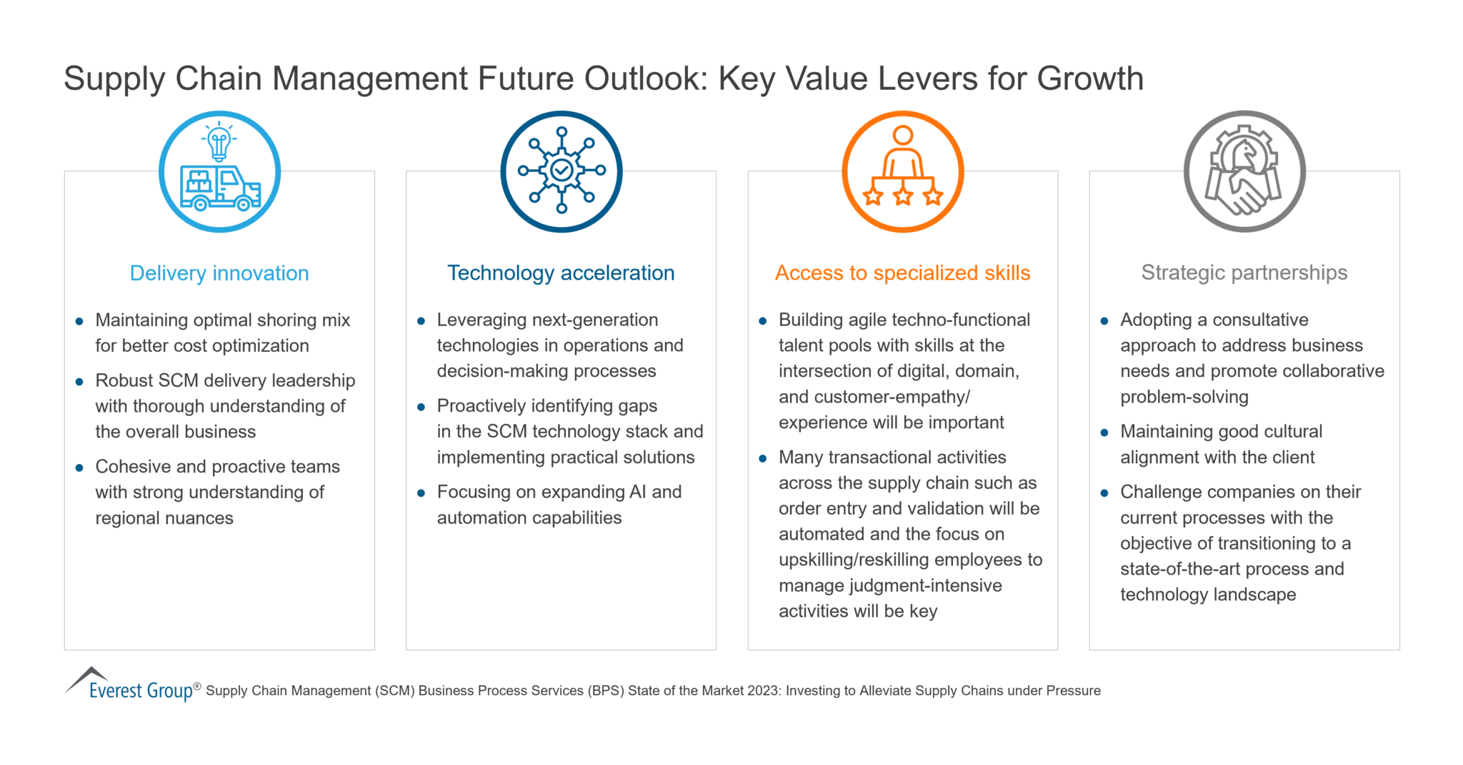 Supply Chain Management Future Outlook Key Value Levers For Growth