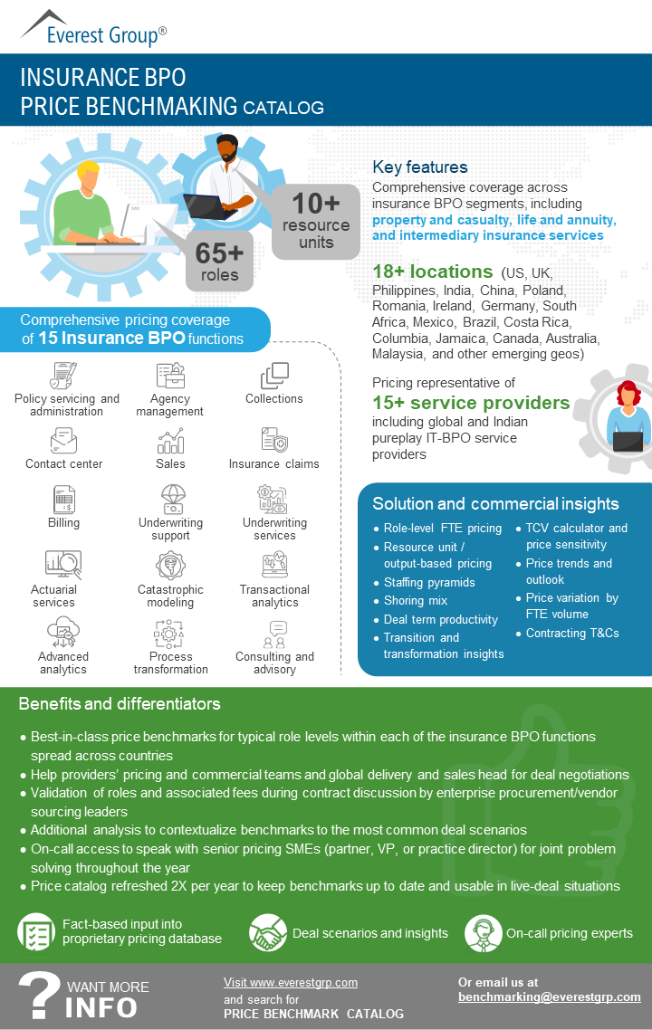 Insurance BPO Price Benchmarking Catalog